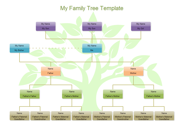 Familienstammbaum Beispiele